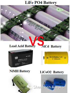 Solar light Battery comparsion