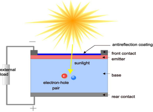 battery solar.jpg