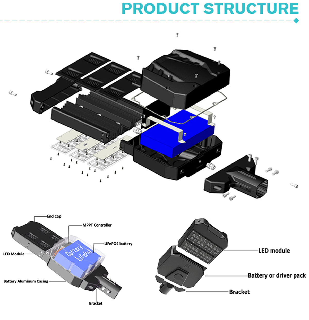 Solar street light structure diagram