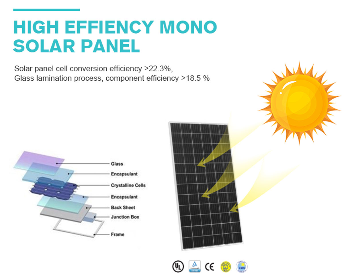 Solar panels