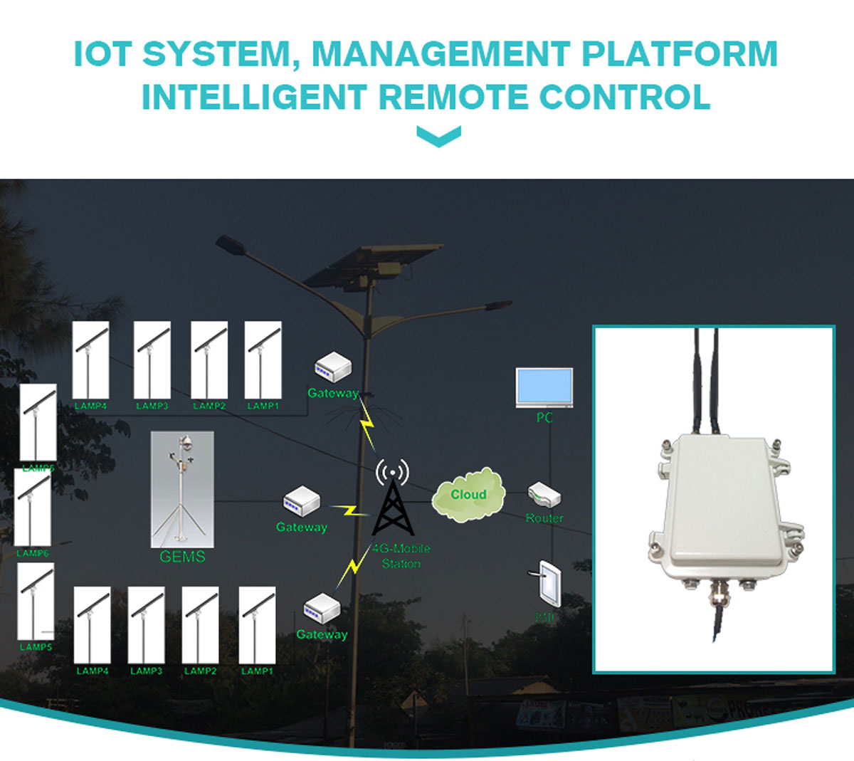 Solar street light structure diagram