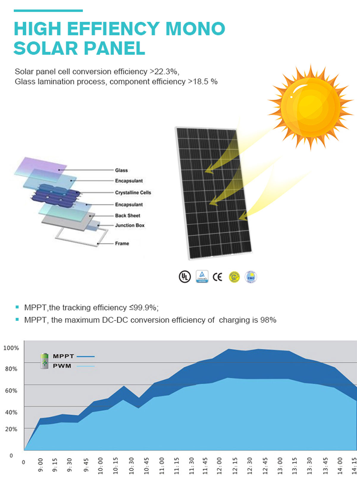 Solar panels
