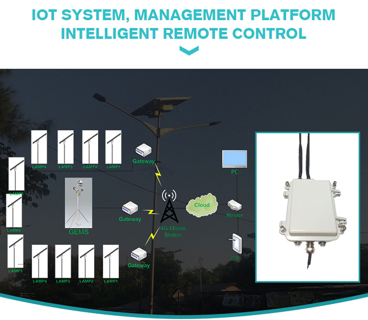 Solar street light accessories